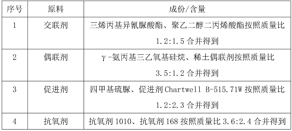 Building sealant composition and application thereof