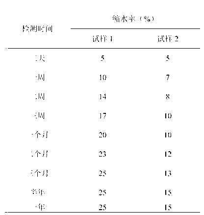 Tortoise shell collagen peptide-containing tortoise herb jelly and preparation process thereof