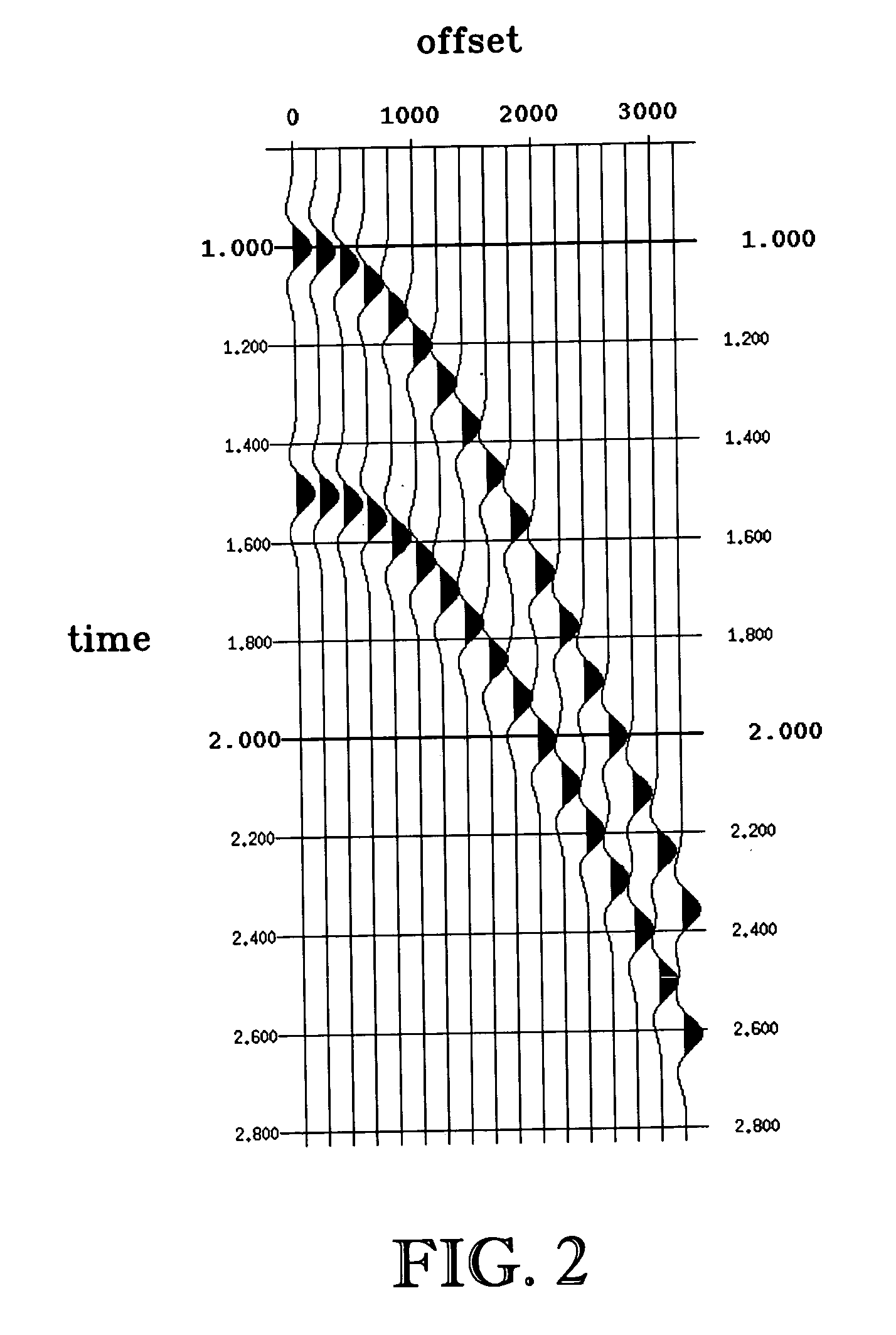 Method of accounting for wavelet stretch in seismic data