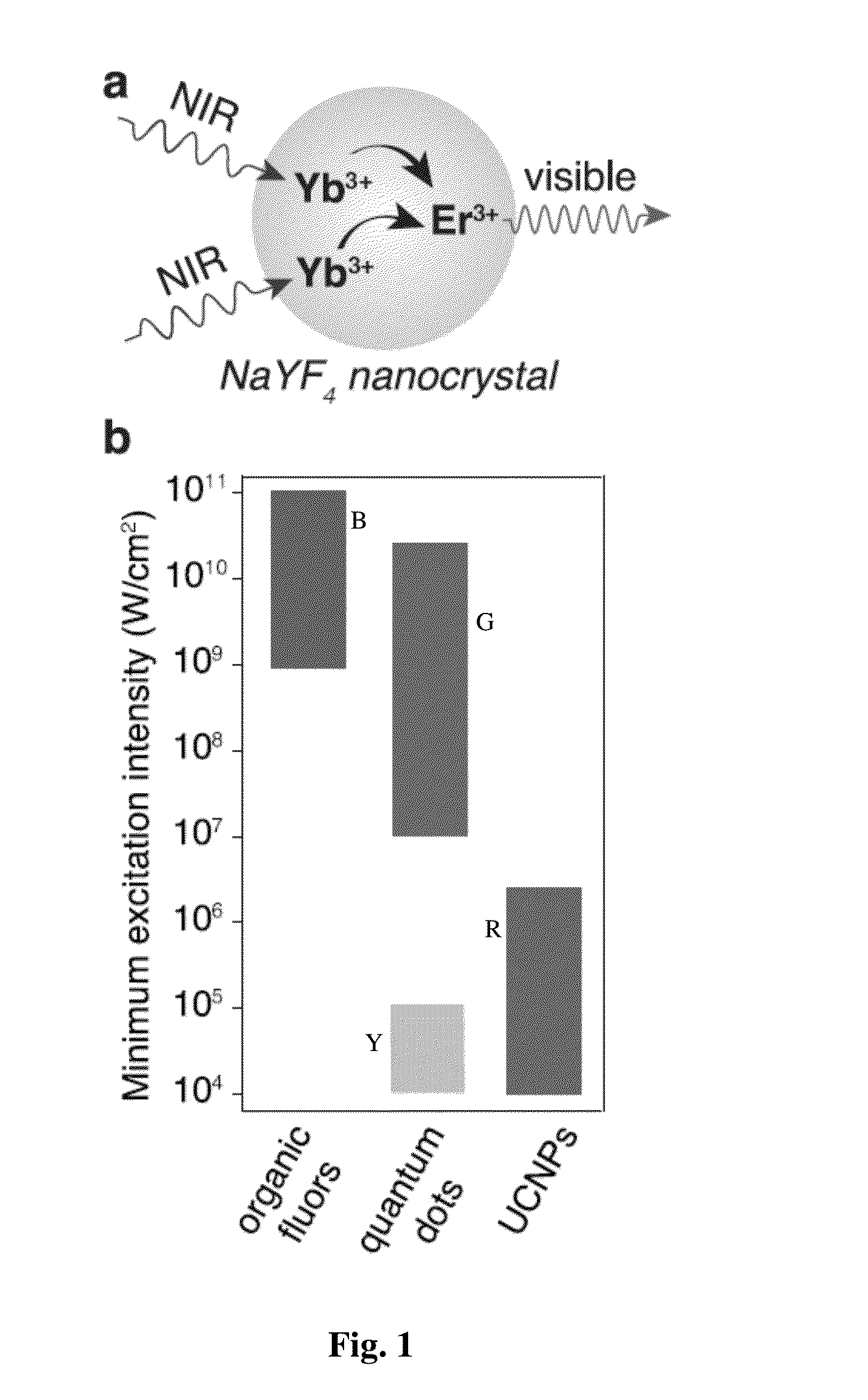 Engineering Bright Sub-10-nm Upconverting Nanocrystals for Single-Molecule Imaging