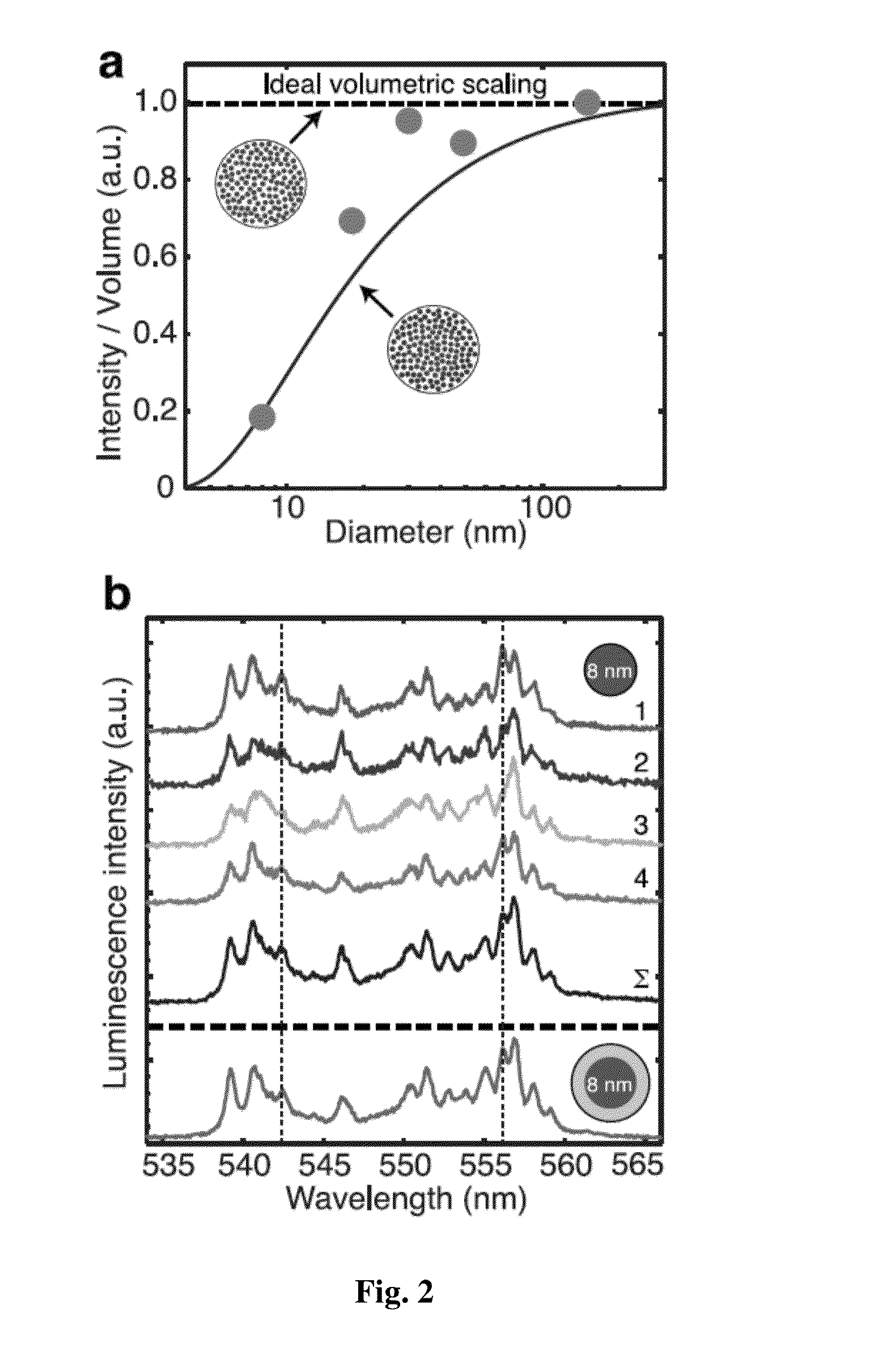 Engineering Bright Sub-10-nm Upconverting Nanocrystals for Single-Molecule Imaging