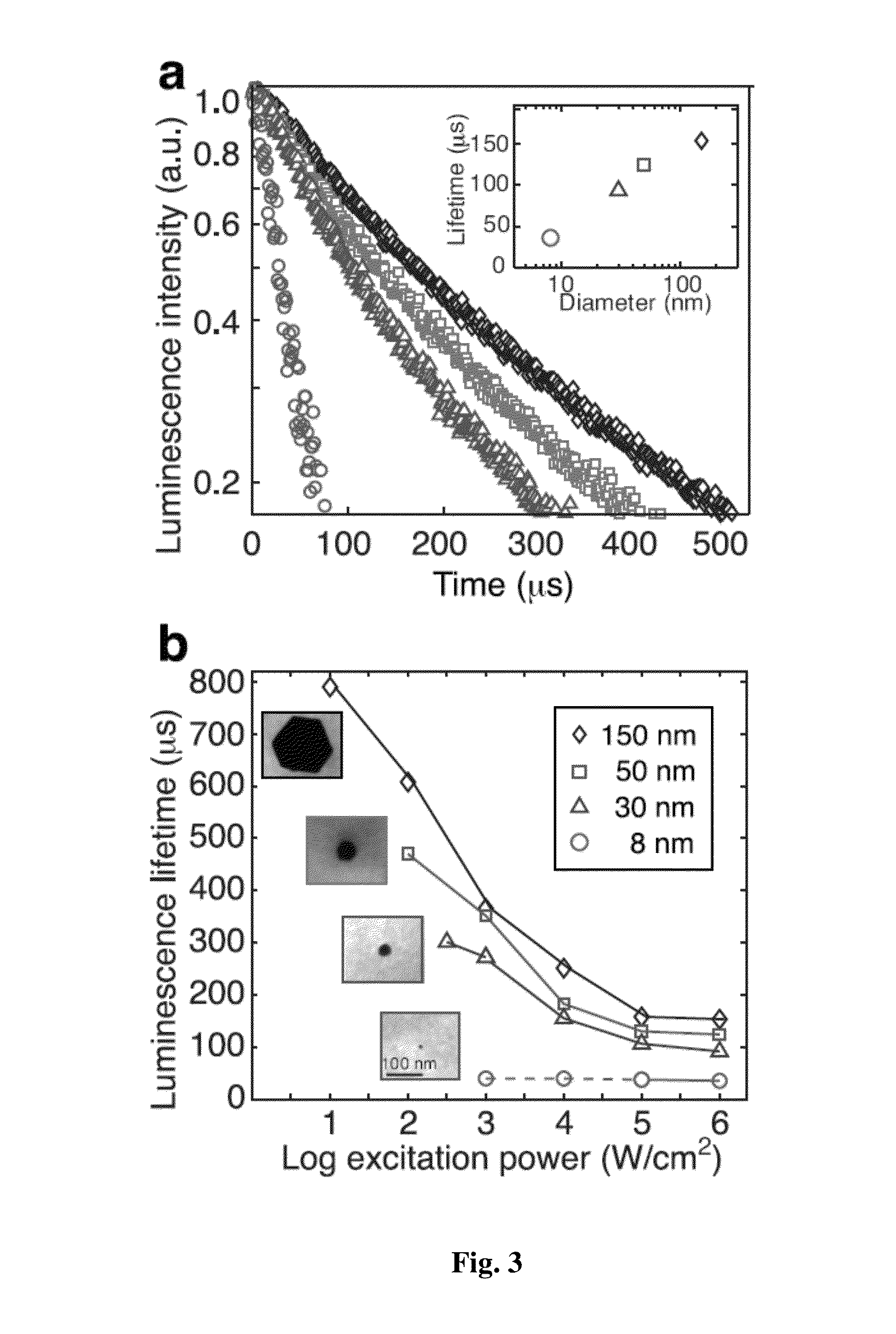 Engineering Bright Sub-10-nm Upconverting Nanocrystals for Single-Molecule Imaging