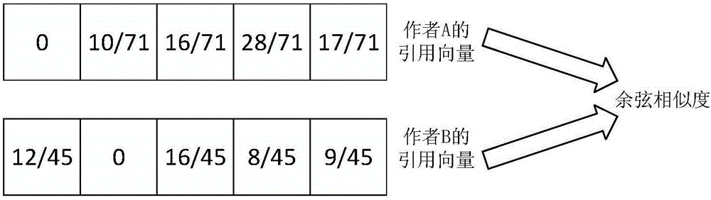 Author influence propagation ability prediction method based on interest similarity model