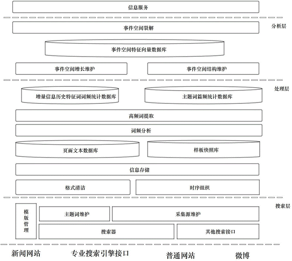 A real-time tracking method for random event evolution based on Internet mass information