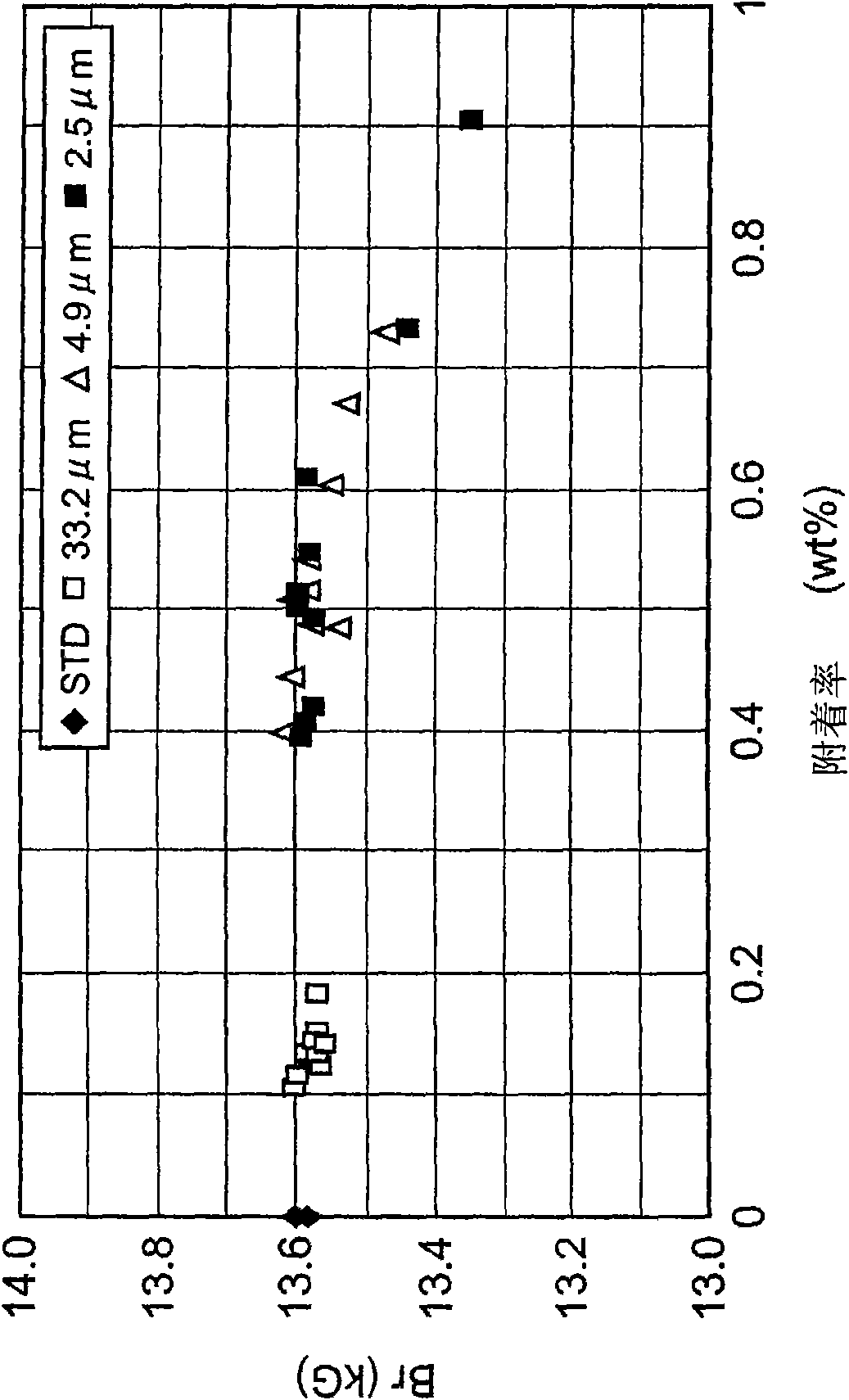 Process for producing magnet