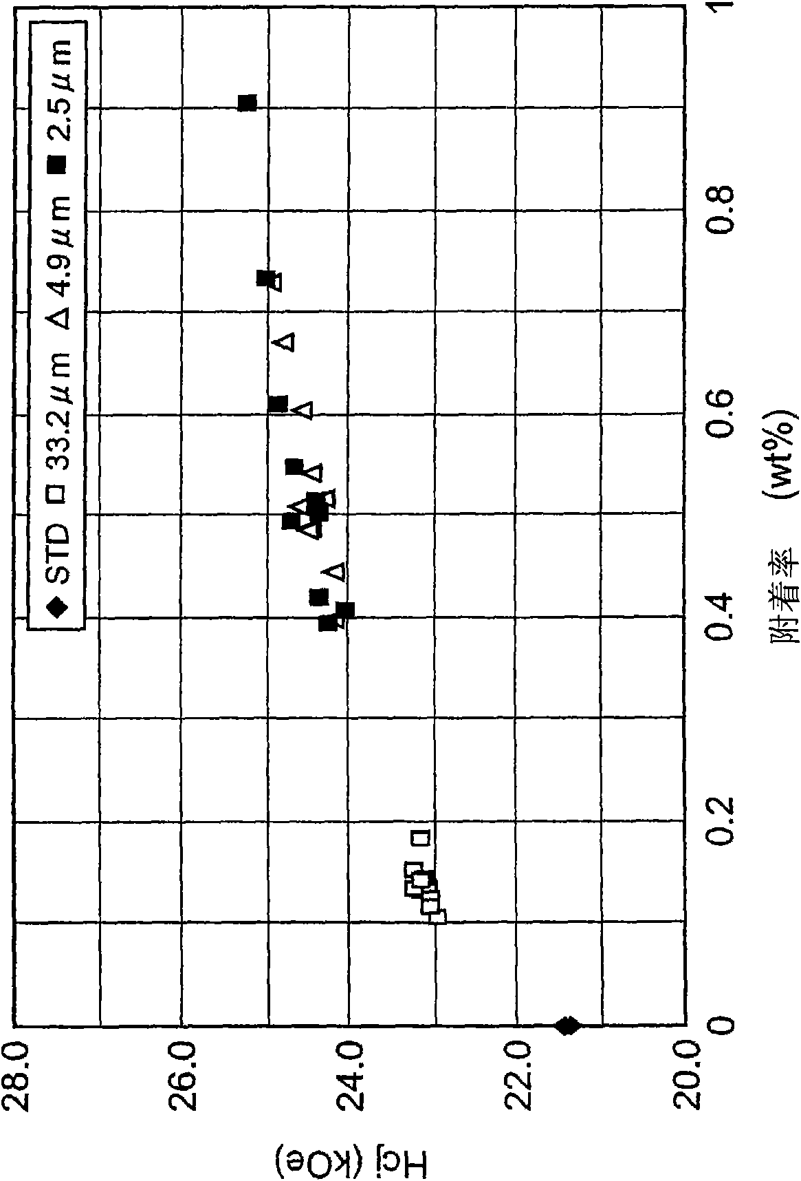 Process for producing magnet