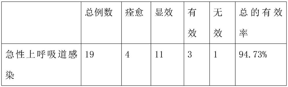 Traditional Chinese medicine atomized liquid for treating infantile pharyngeal inflammation