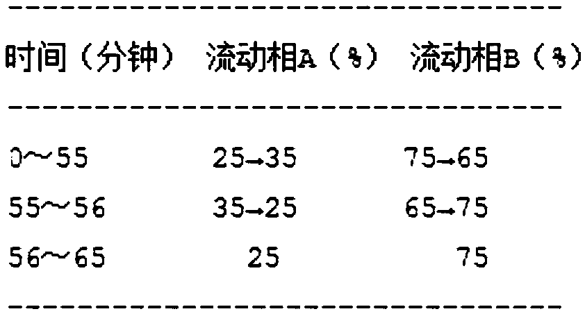 Four-colored granular Keteling capsules and preparation method thereof