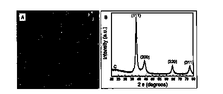 Carbon-wrapped polyhedron silver nano-particle and controllable self-assembly preparation method thereof