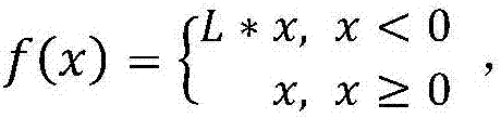 Convolutional neural network acceleration method based on OpenCL standard