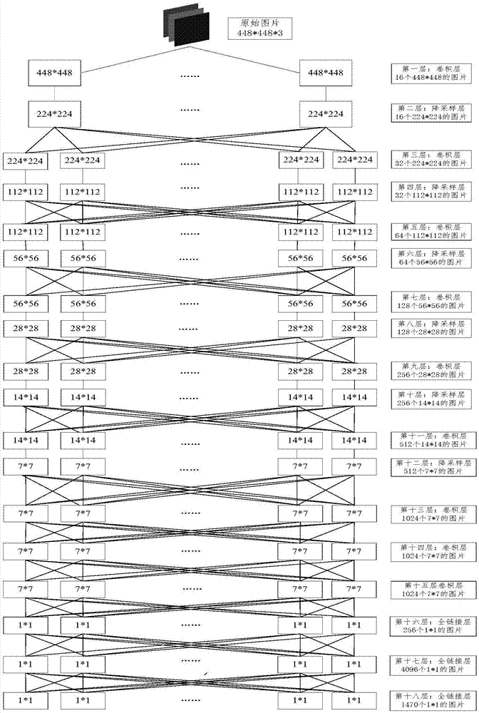 Convolutional neural network acceleration method based on OpenCL standard