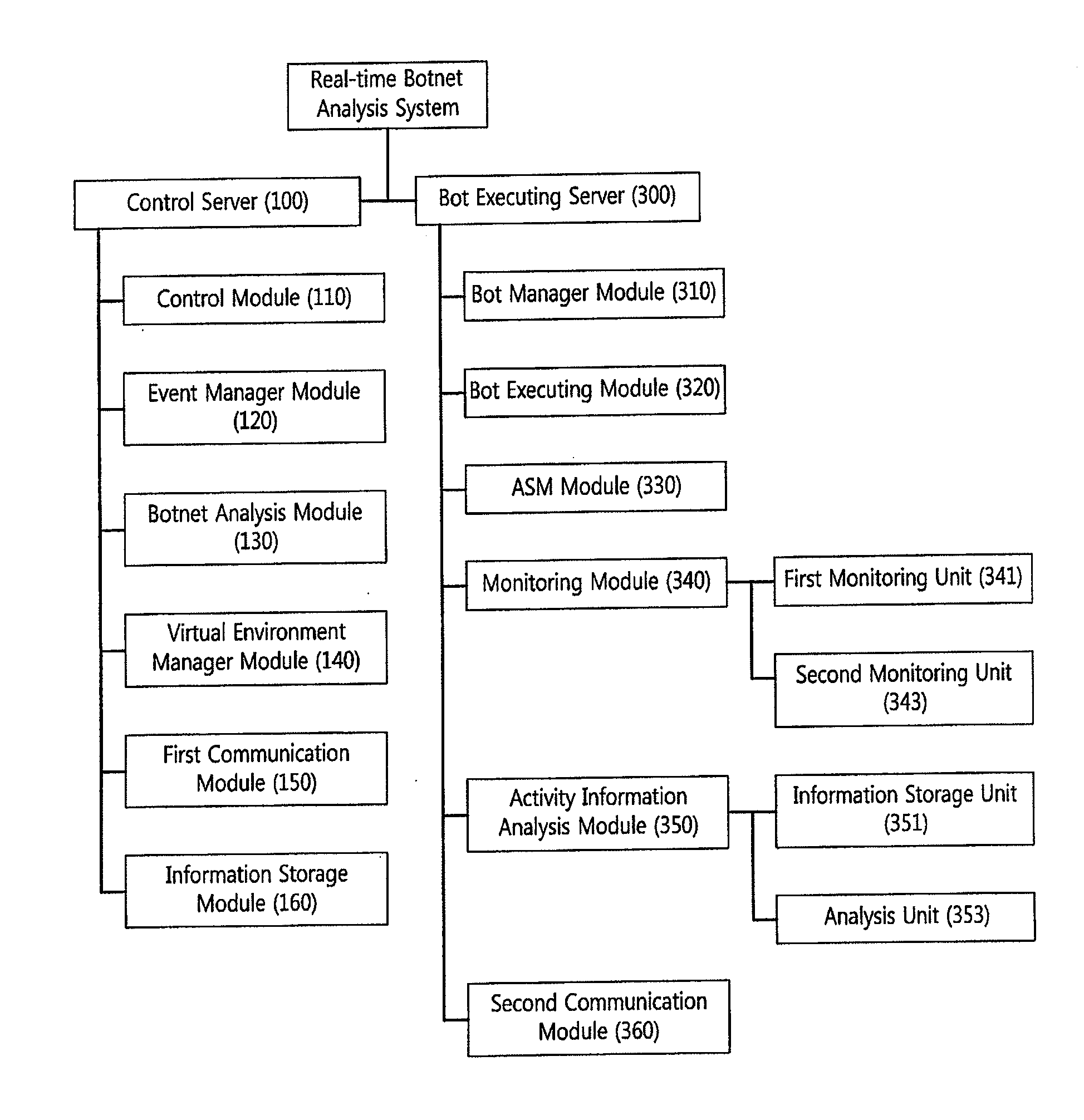 System for analyzing malicious botnet activity in real time