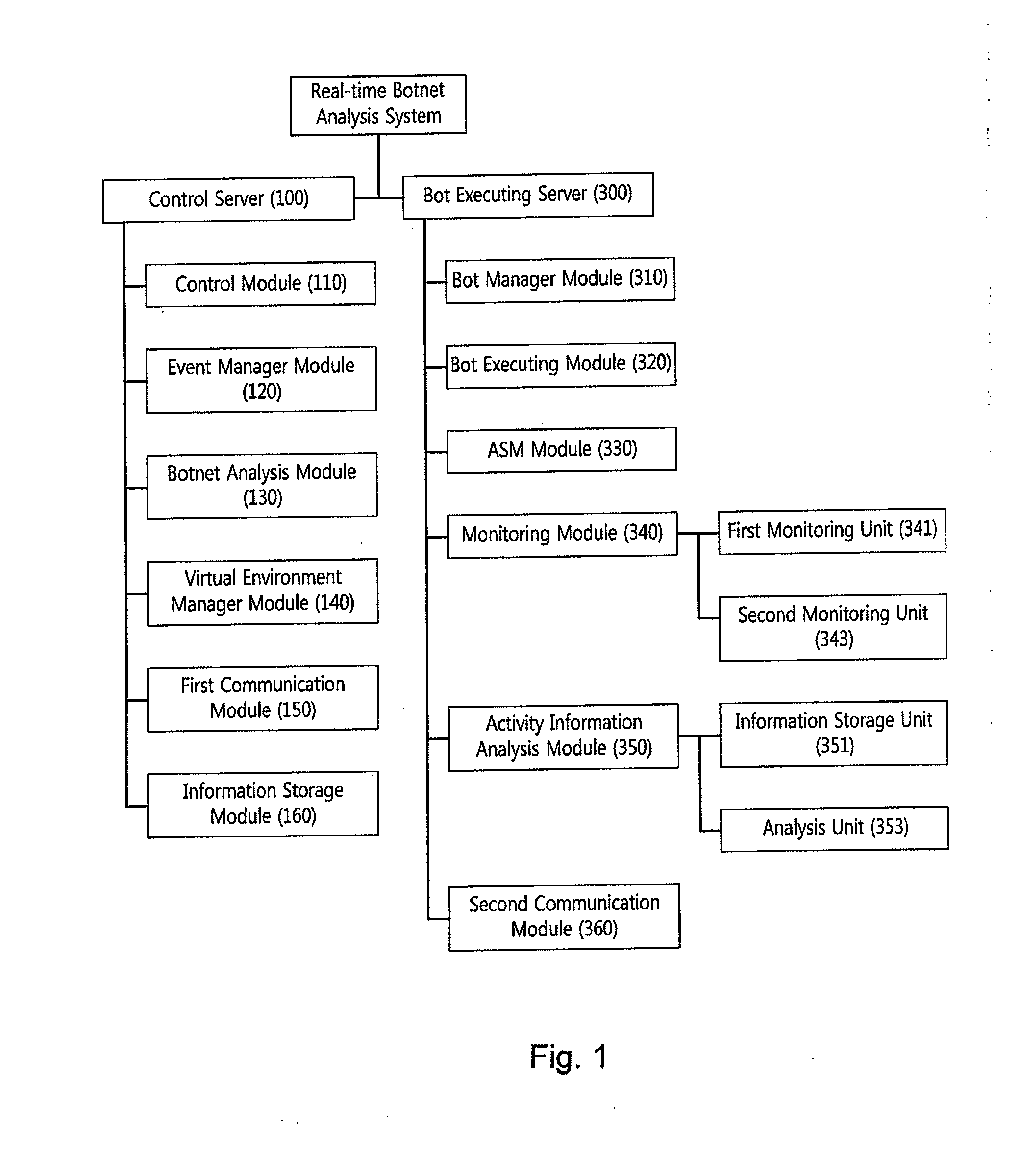 System for analyzing malicious botnet activity in real time