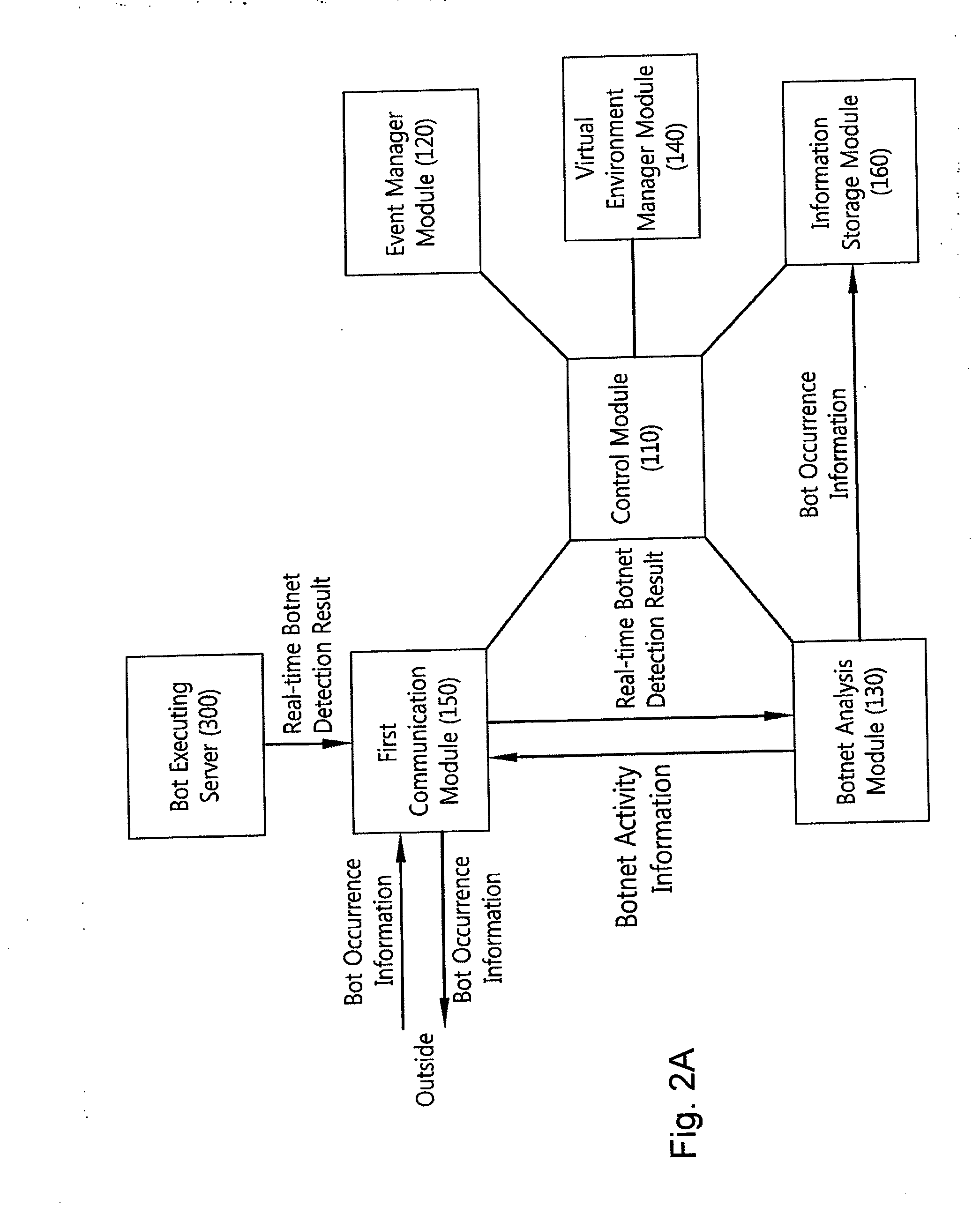 System for analyzing malicious botnet activity in real time