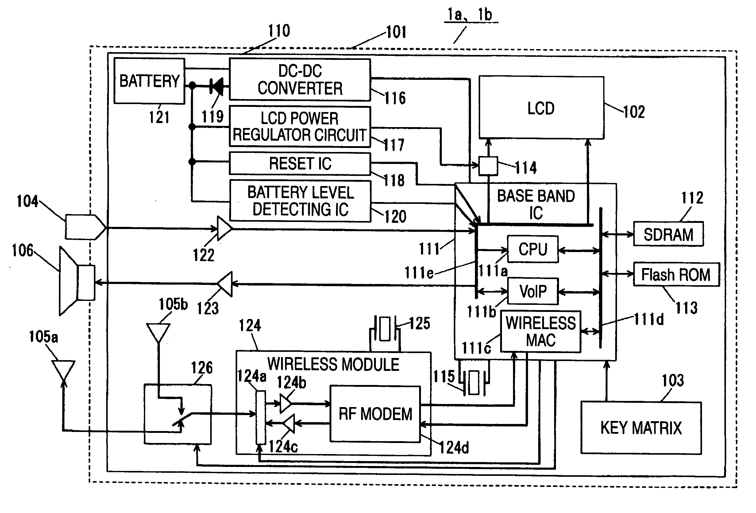 Communication apparatus and communication method