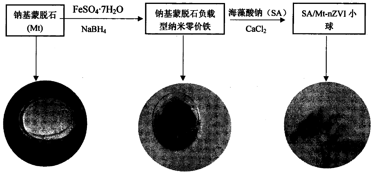 Preparation method of sodium alginate/inorganic mineral joint-loaded nanometer zero-valent iron