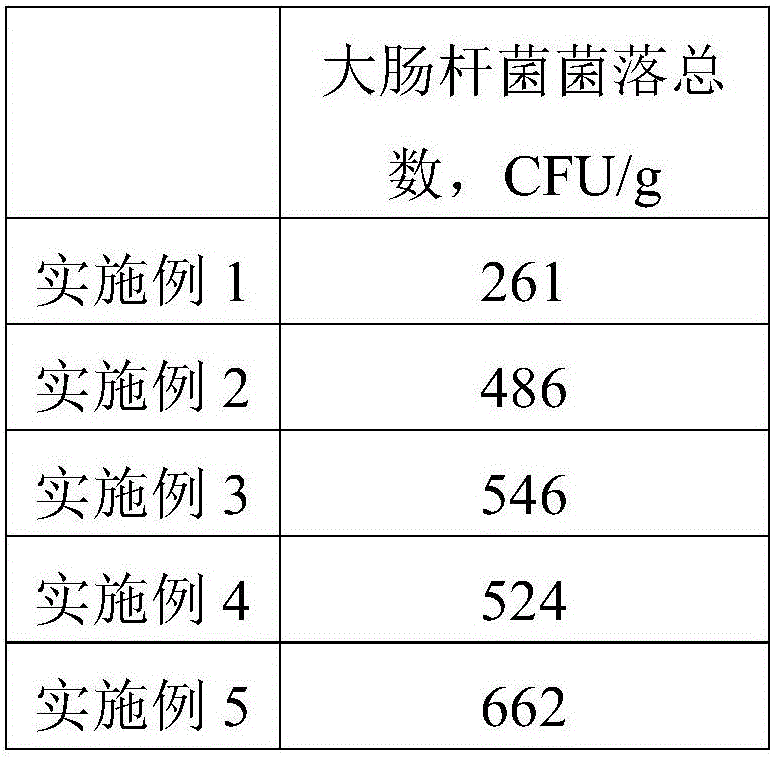 Health care non-transgenic sweet potato powder and preparation method thereof