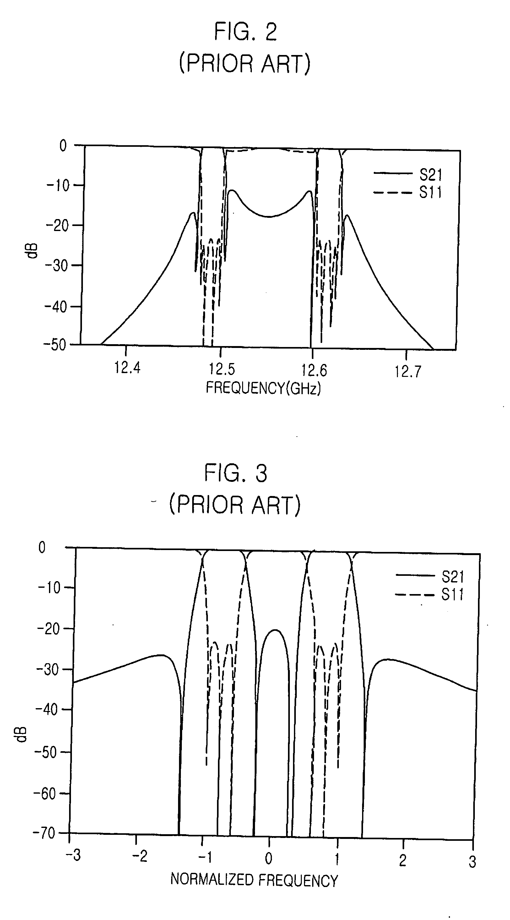 Realization method of self-equalized multiple passband filter