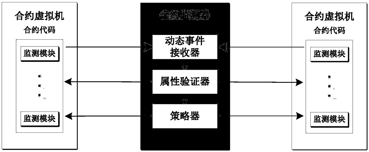 Intelligent contract state monitoring system and method based on a block chain