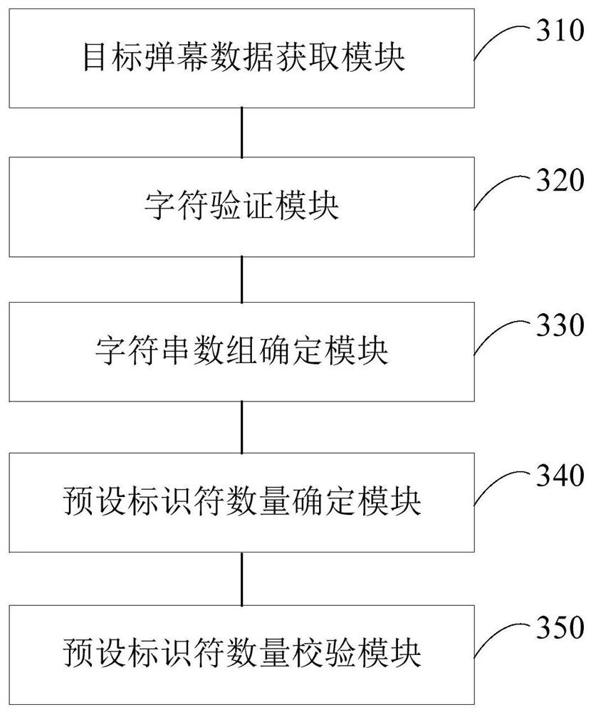 A verification method, device, terminal and storage medium for barrage data