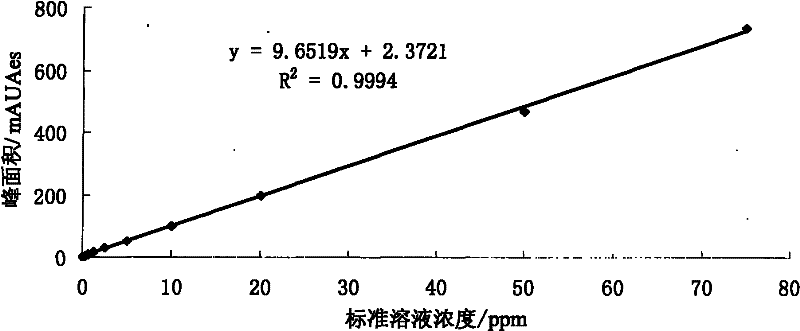 Method for measuring ciclopirox olamine