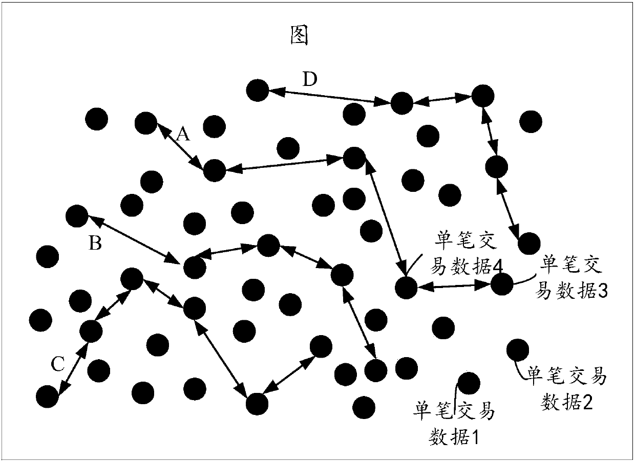 Method and device of data risk control