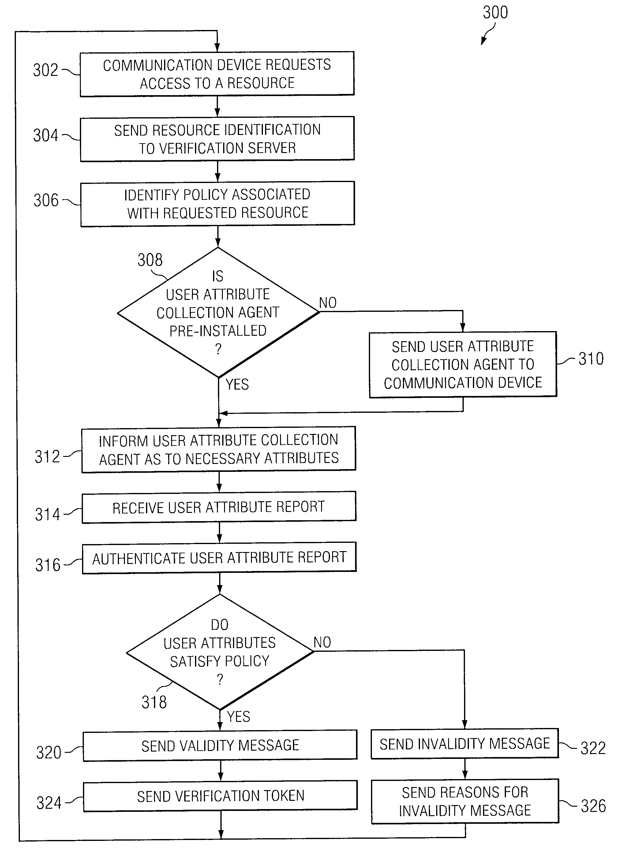 Method and Apparatus for Identity Verification