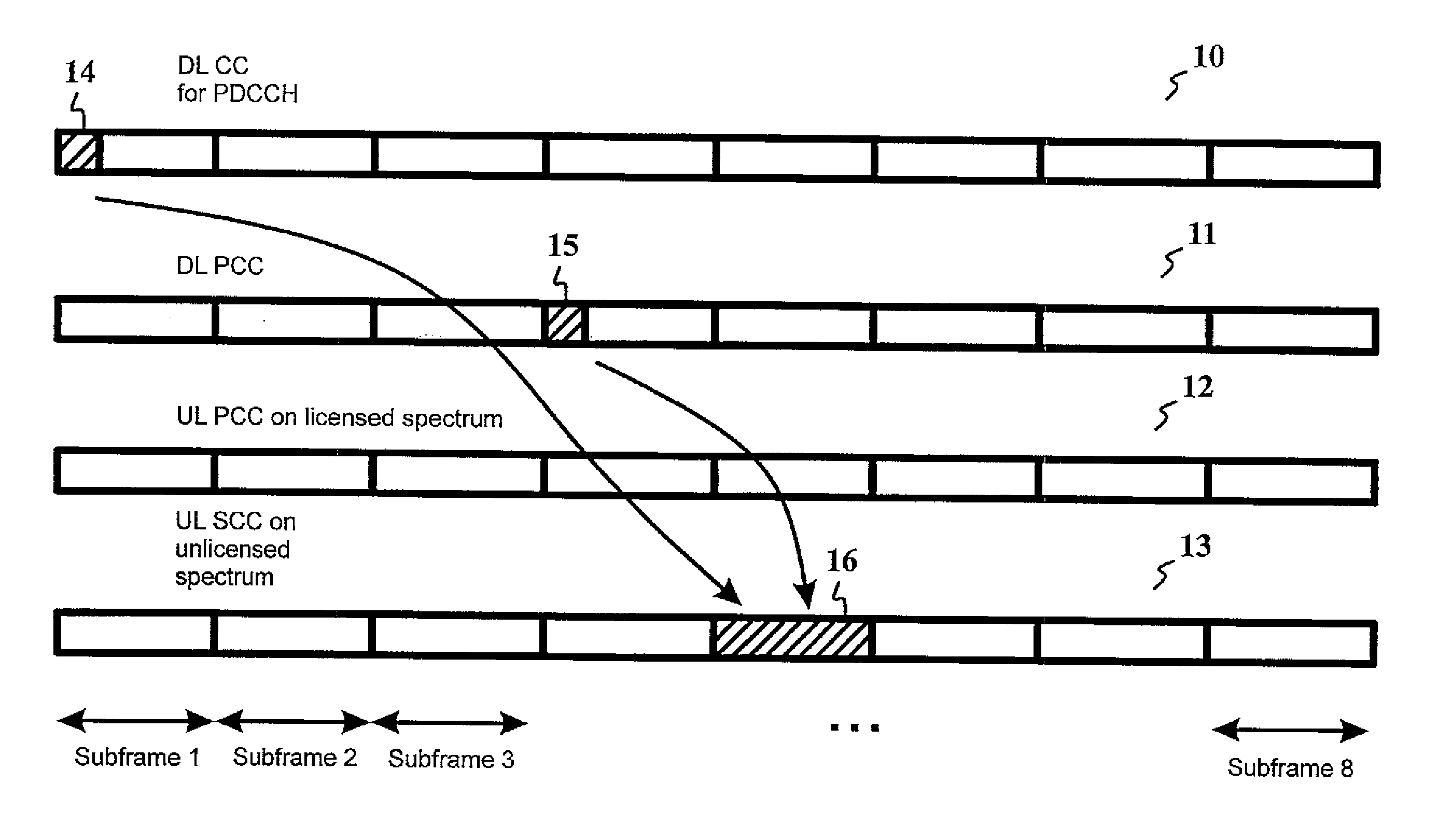 Signaling Method To Enable Controlled TX Deferring In Mixed License and Unlicensed Spectrum In Carrier Aggregation In Future LTE-A Networks