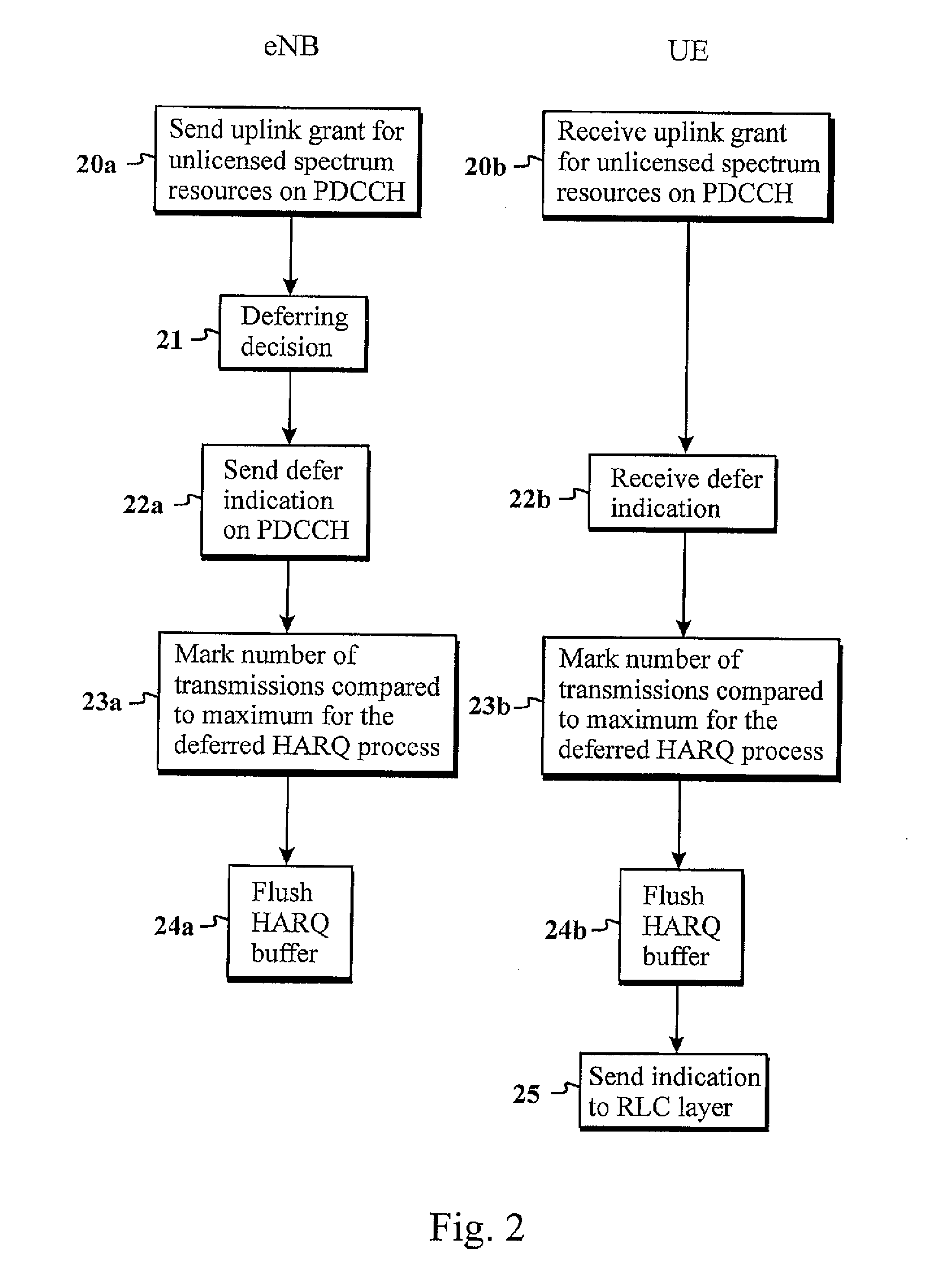 Signaling Method To Enable Controlled TX Deferring In Mixed License and Unlicensed Spectrum In Carrier Aggregation In Future LTE-A Networks