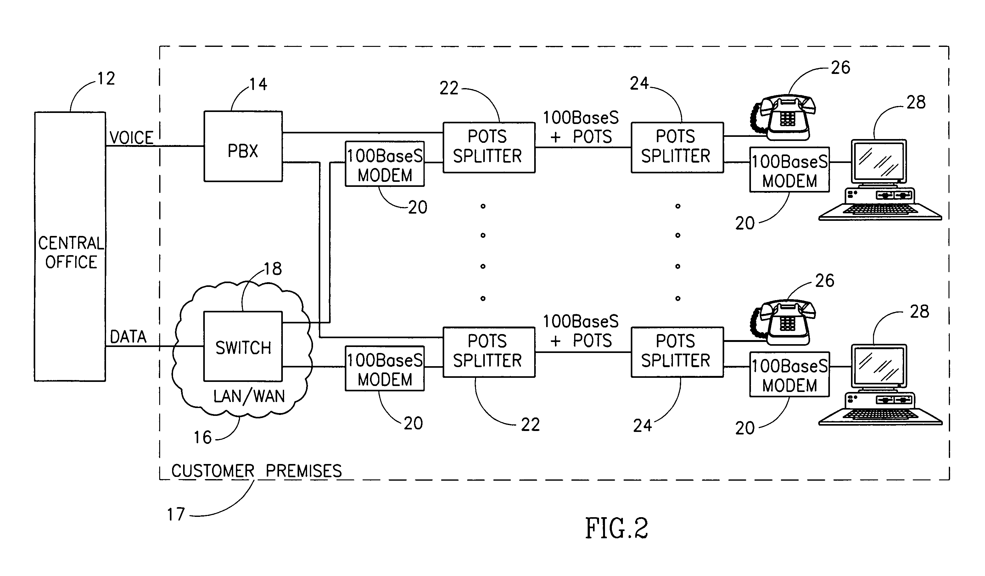 High data rate ethernet transport facility over digital subscriber lines