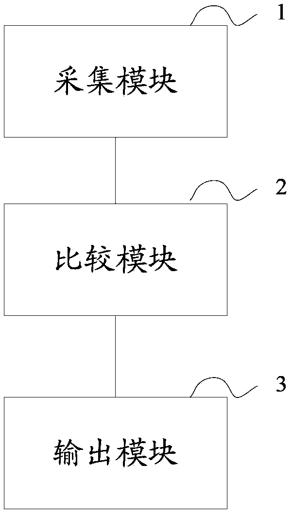 Camera monitoring alarm method and device