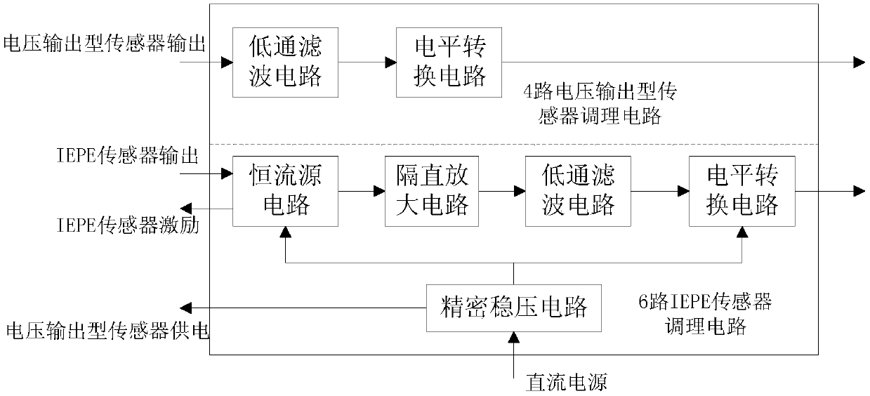 Miniature multichannel sensor signal preprocessing module