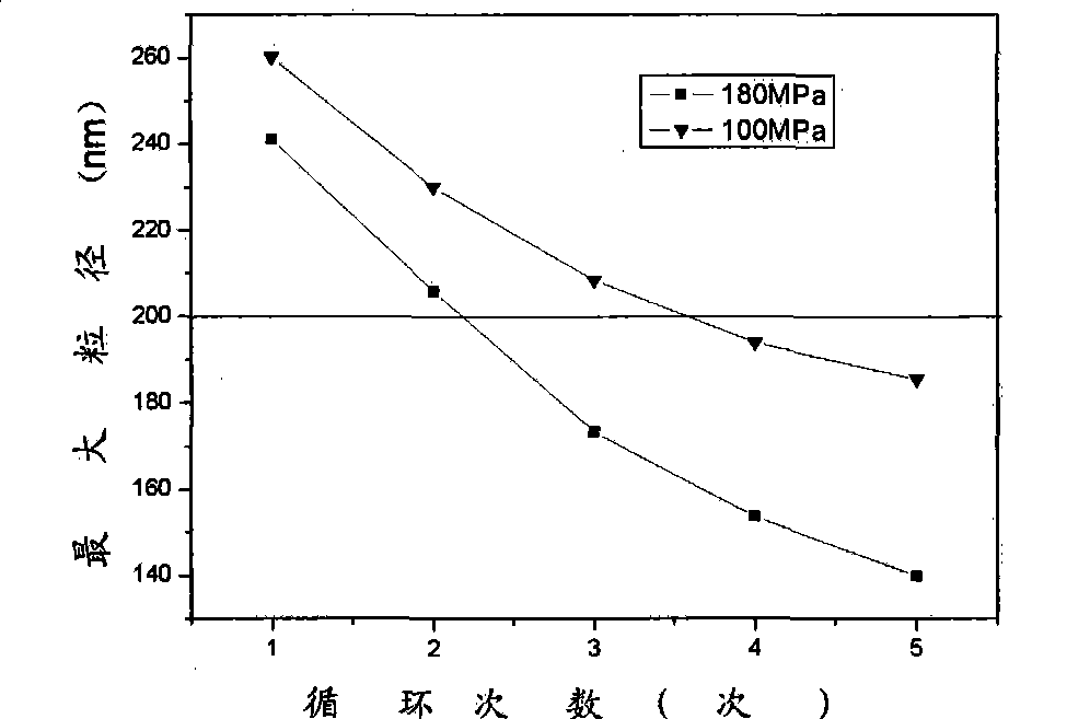 Hypocrellin liposome preparation and preparation method thereof