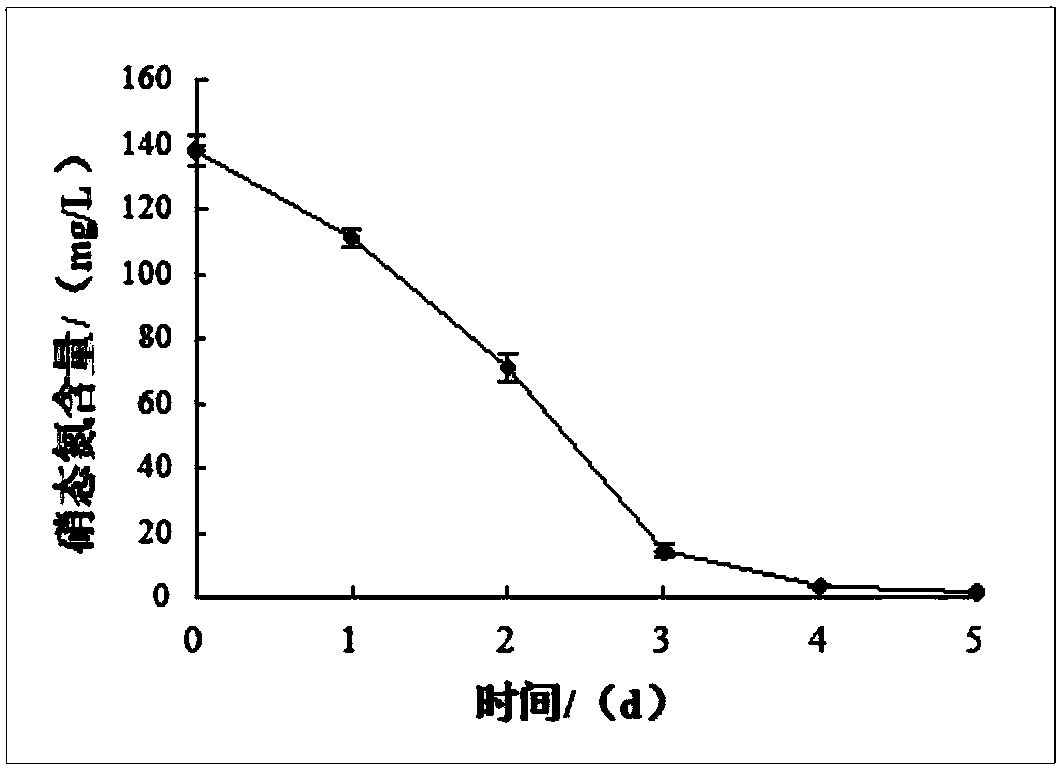 Bio-control streptomyce for straw degradation and application thereof