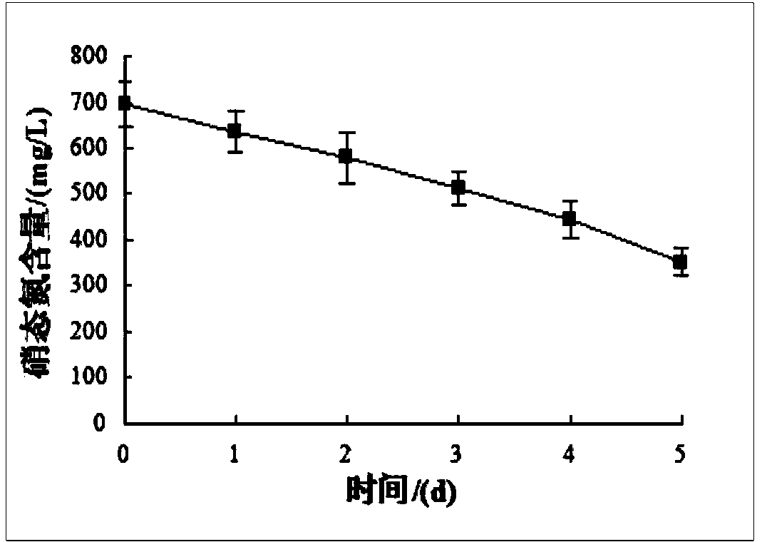 Bio-control streptomyce for straw degradation and application thereof