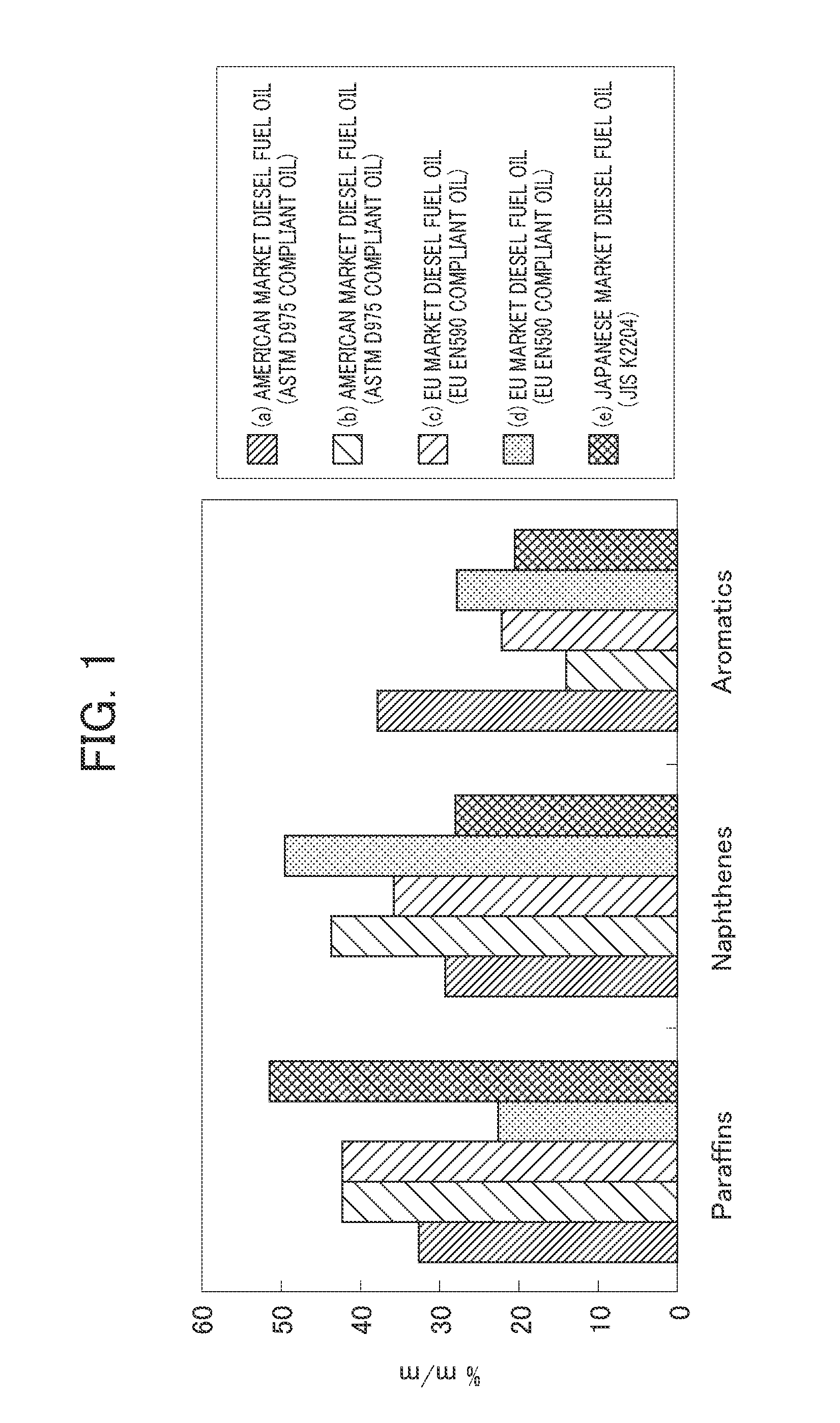 Diesel fuel composition