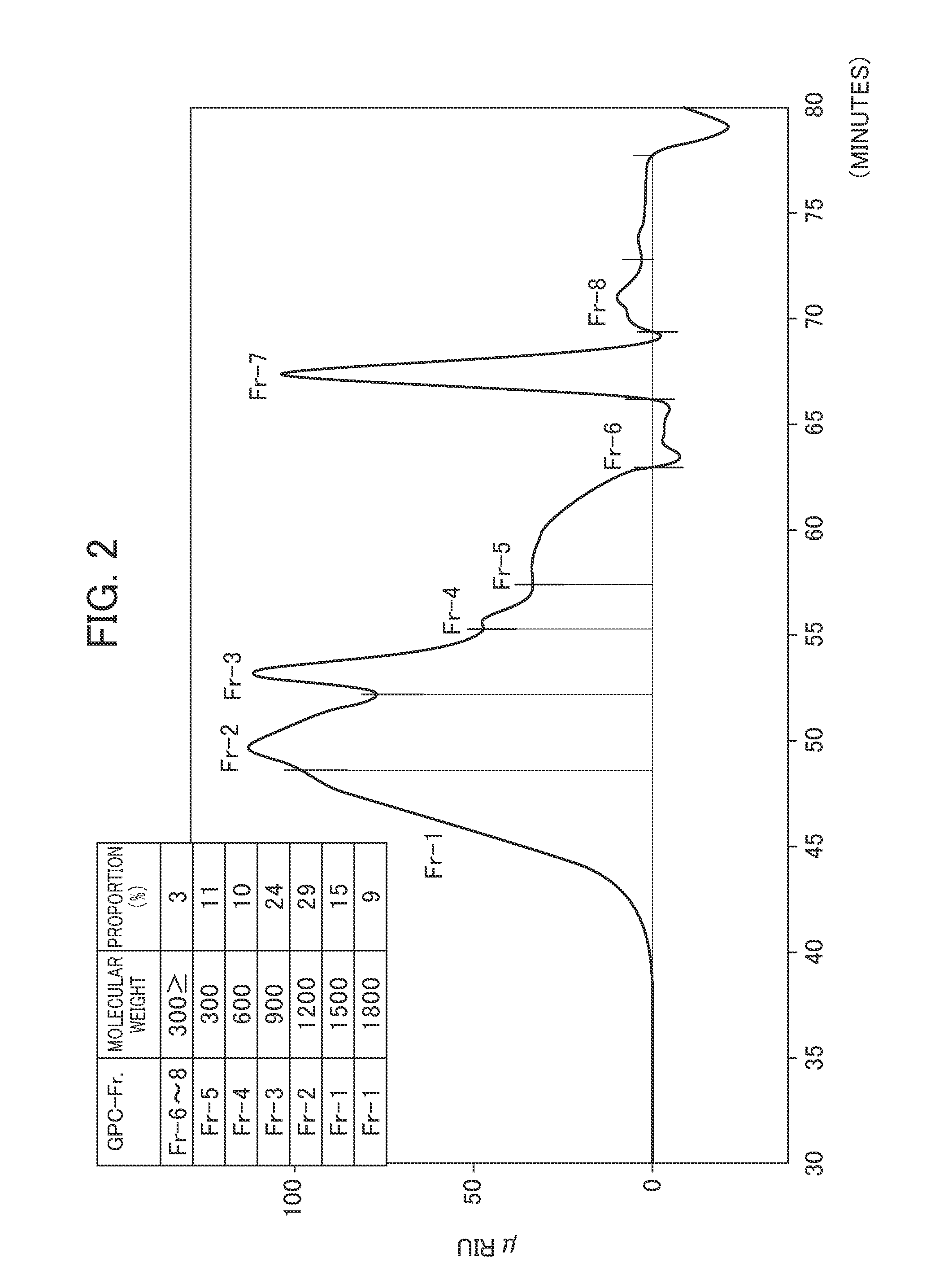 Diesel fuel composition