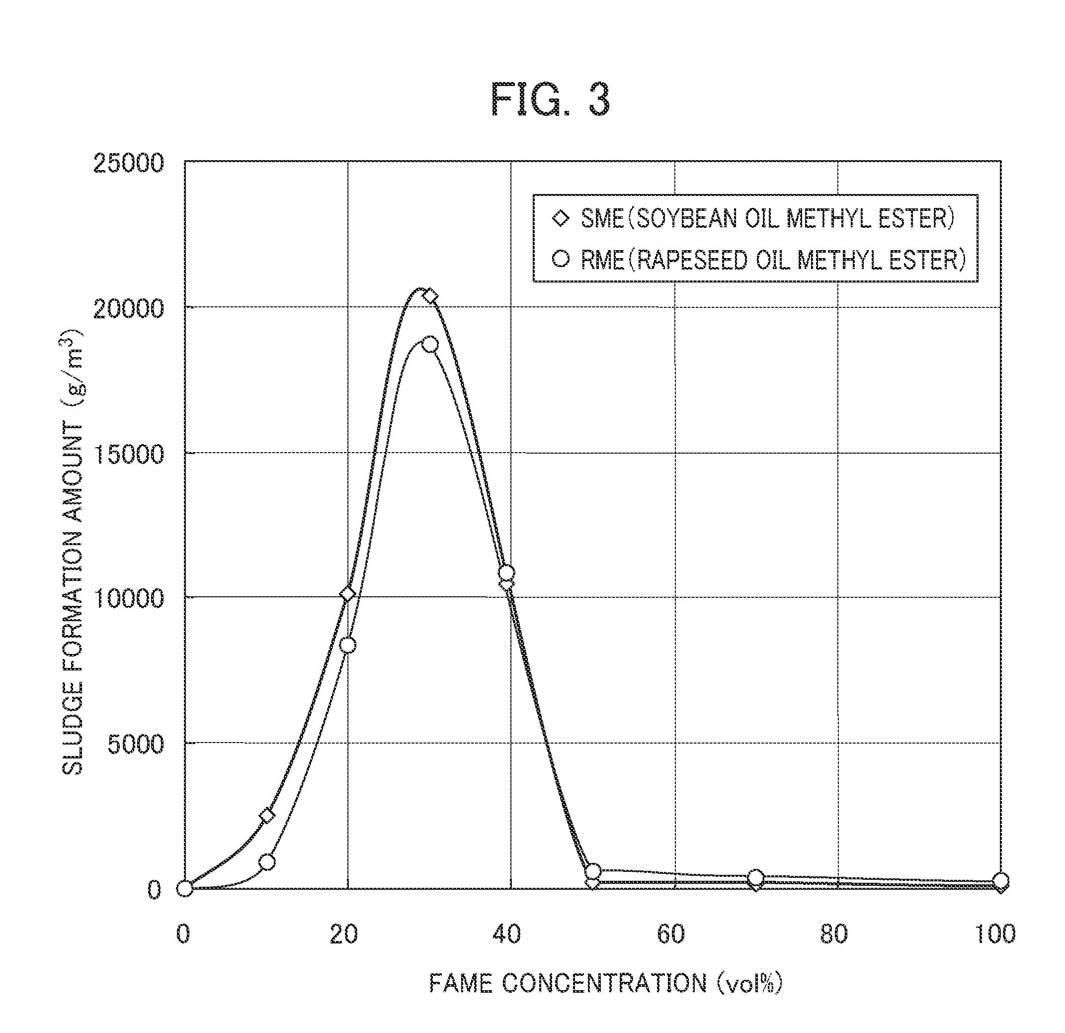 Diesel fuel composition