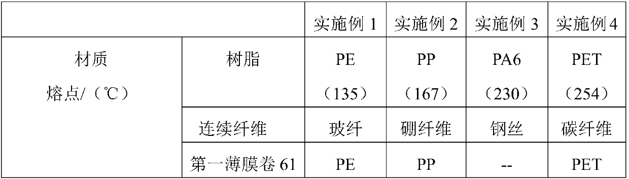 Equipment and application for producing continuous fiber reinforced thermoplastic resin prepreg tape