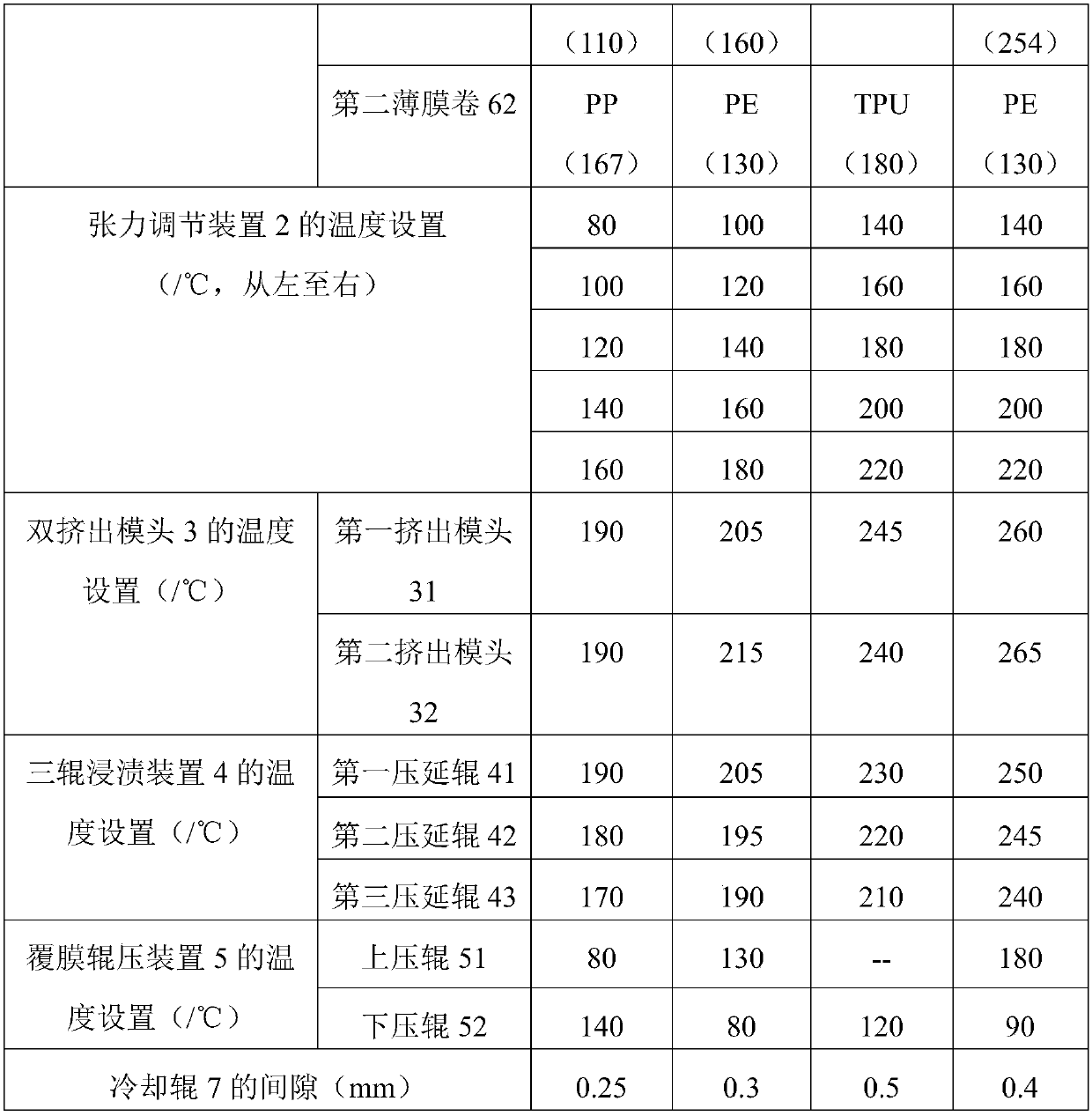 Equipment and application for producing continuous fiber reinforced thermoplastic resin prepreg tape