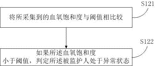 Sleep monitoring method, device and server for preventing chronic hypoxia