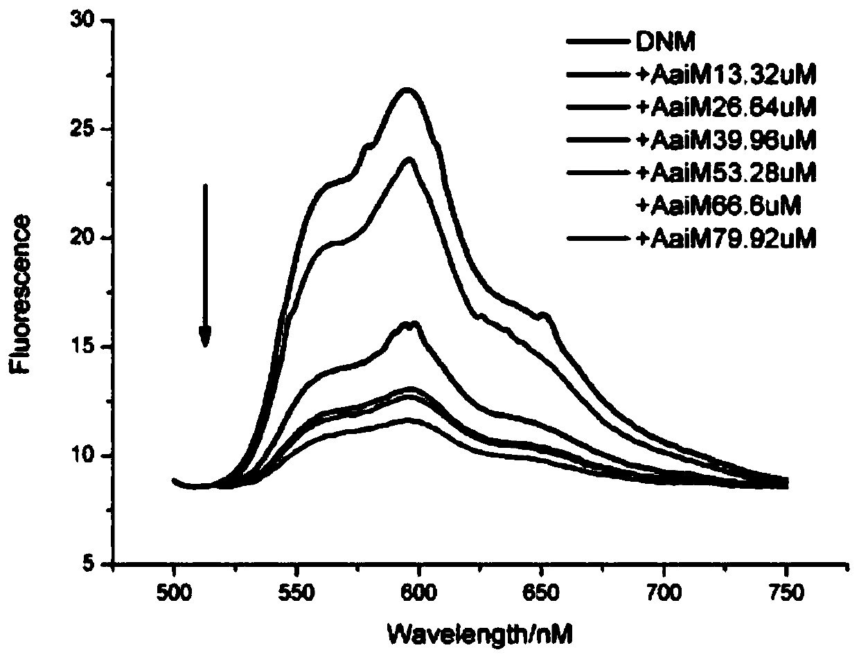 Preparation and applications of pH and ATP response-type nano carrier