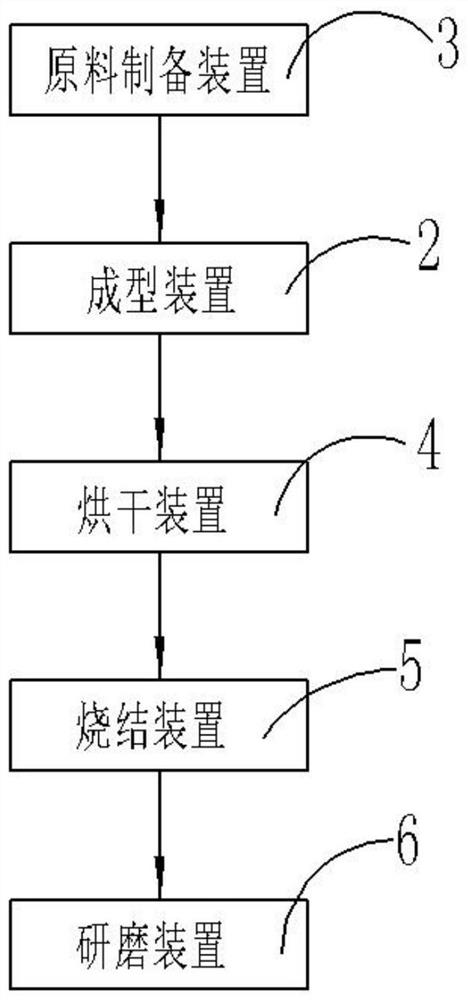 Electronic ceramic production system