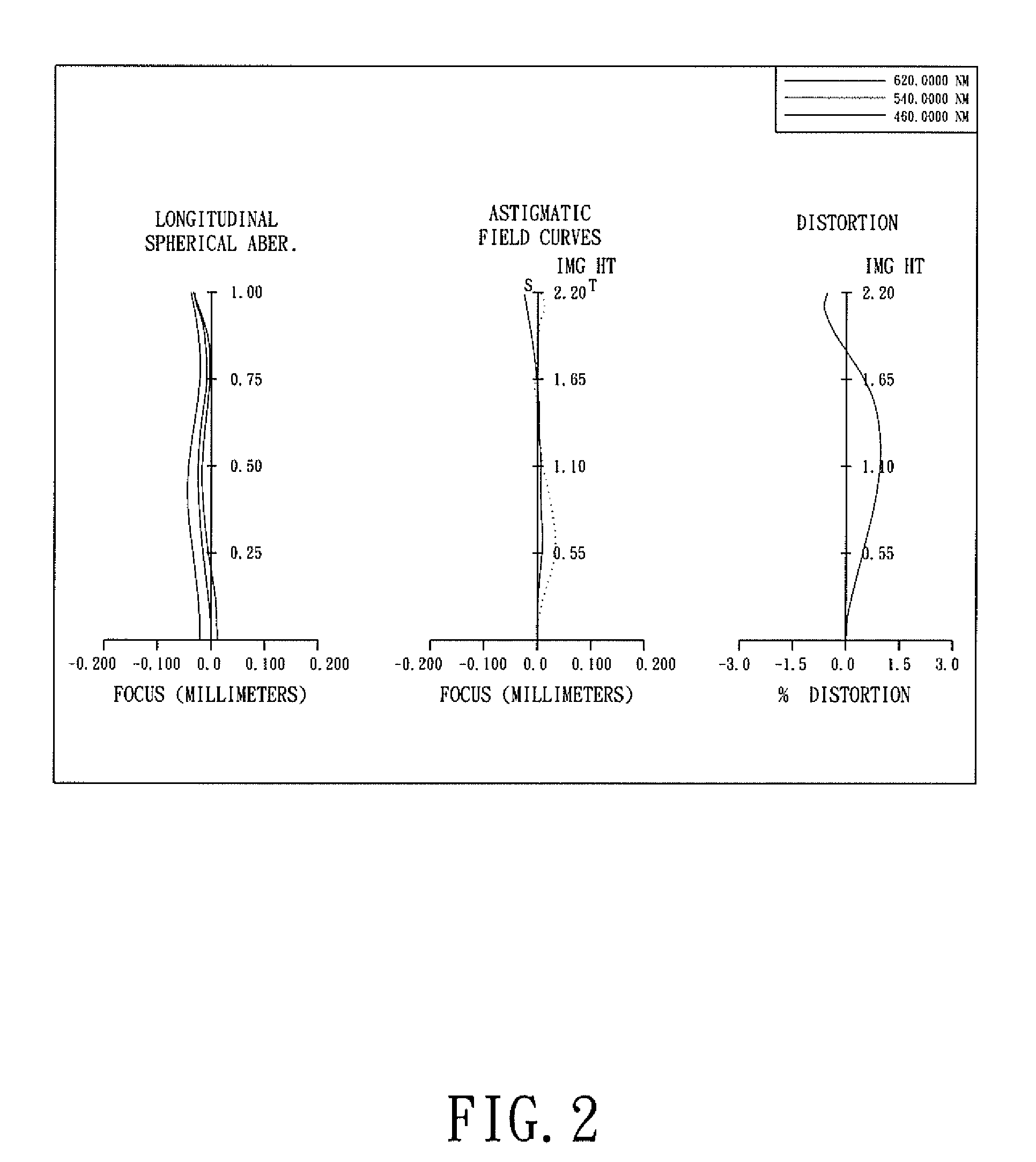 Optical system for taking image