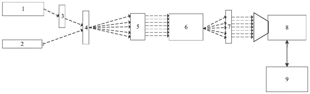 A spectral calibration system suitable for thermal infrared hyperspectral imager