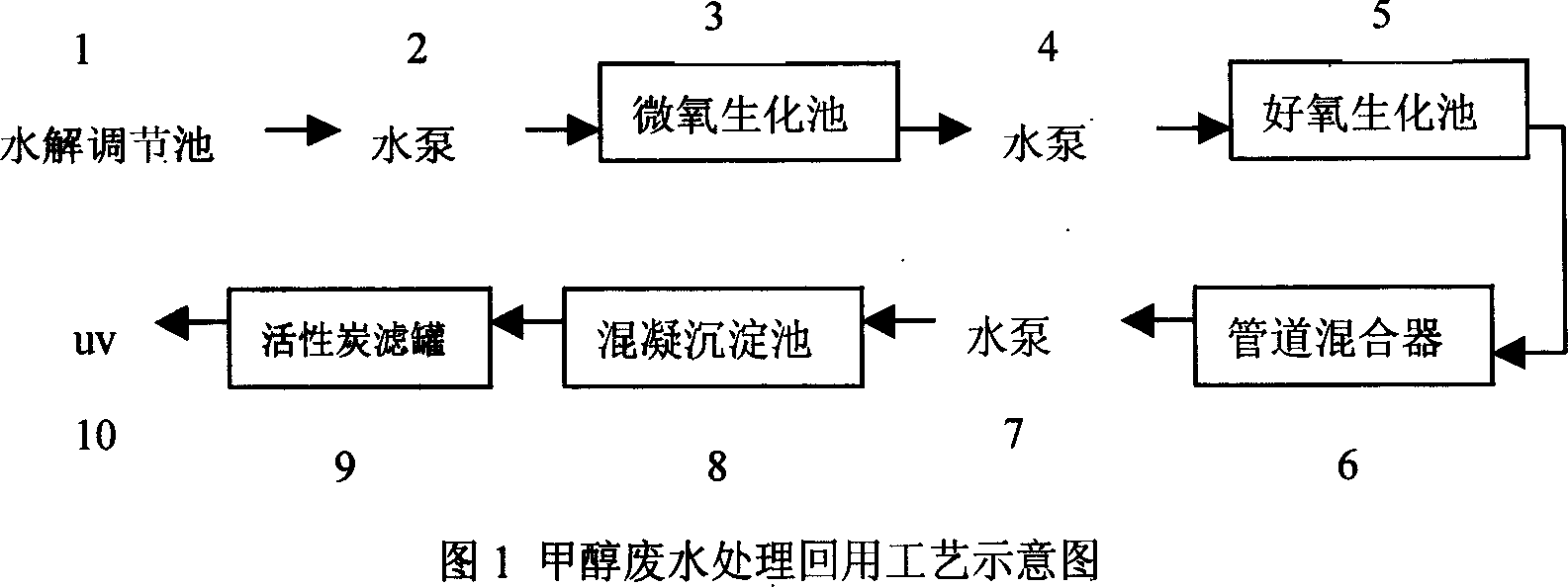 Method for processing and resuing carbinol waste water for circulated cooling water