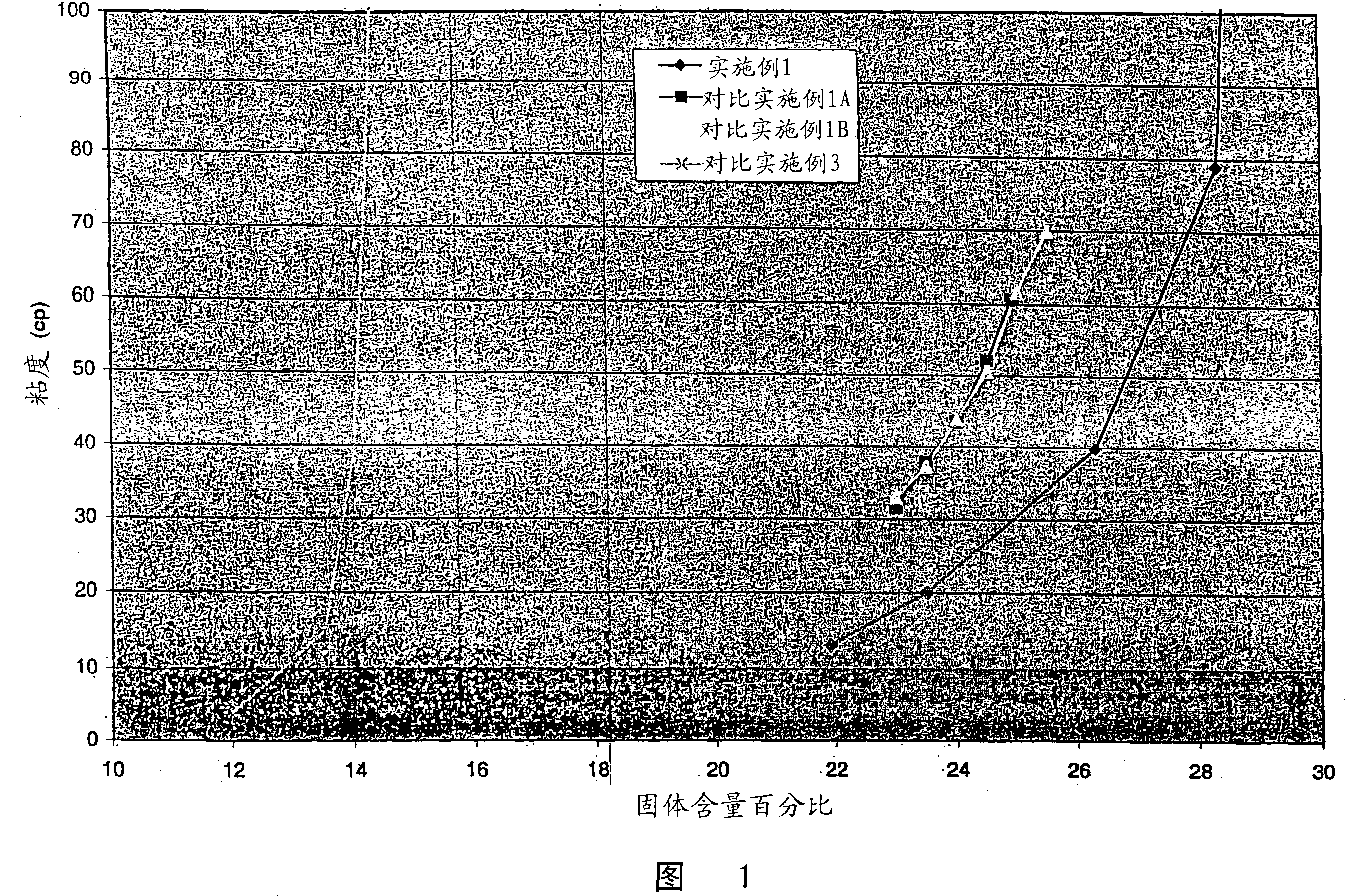 Chemically assisted milling of silicas