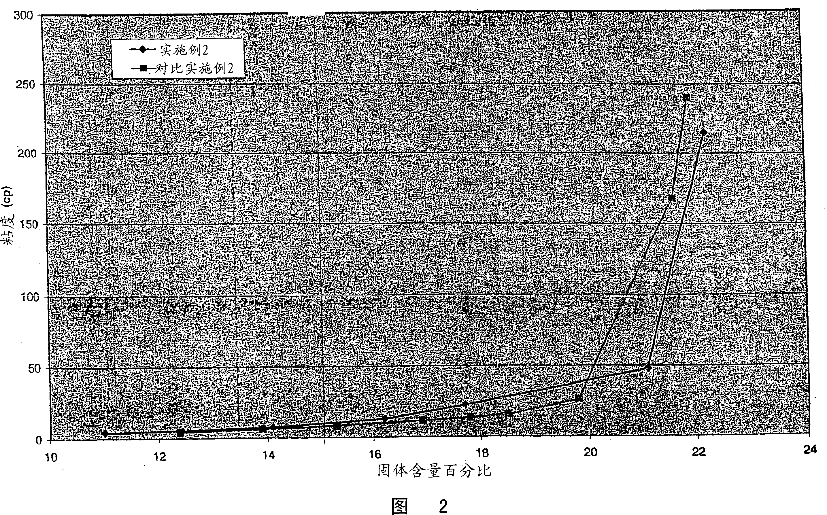 Chemically assisted milling of silicas