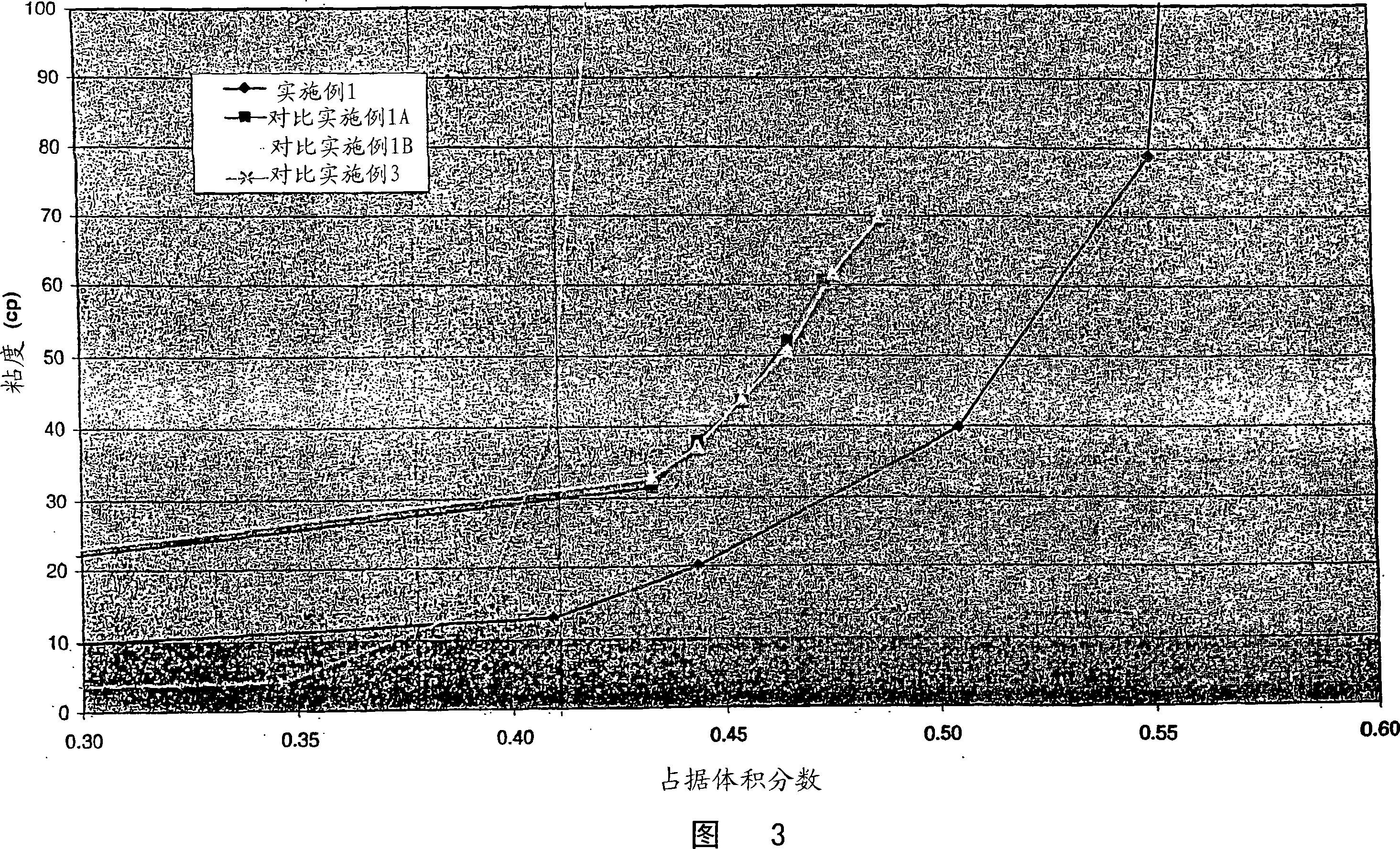 Chemically assisted milling of silicas