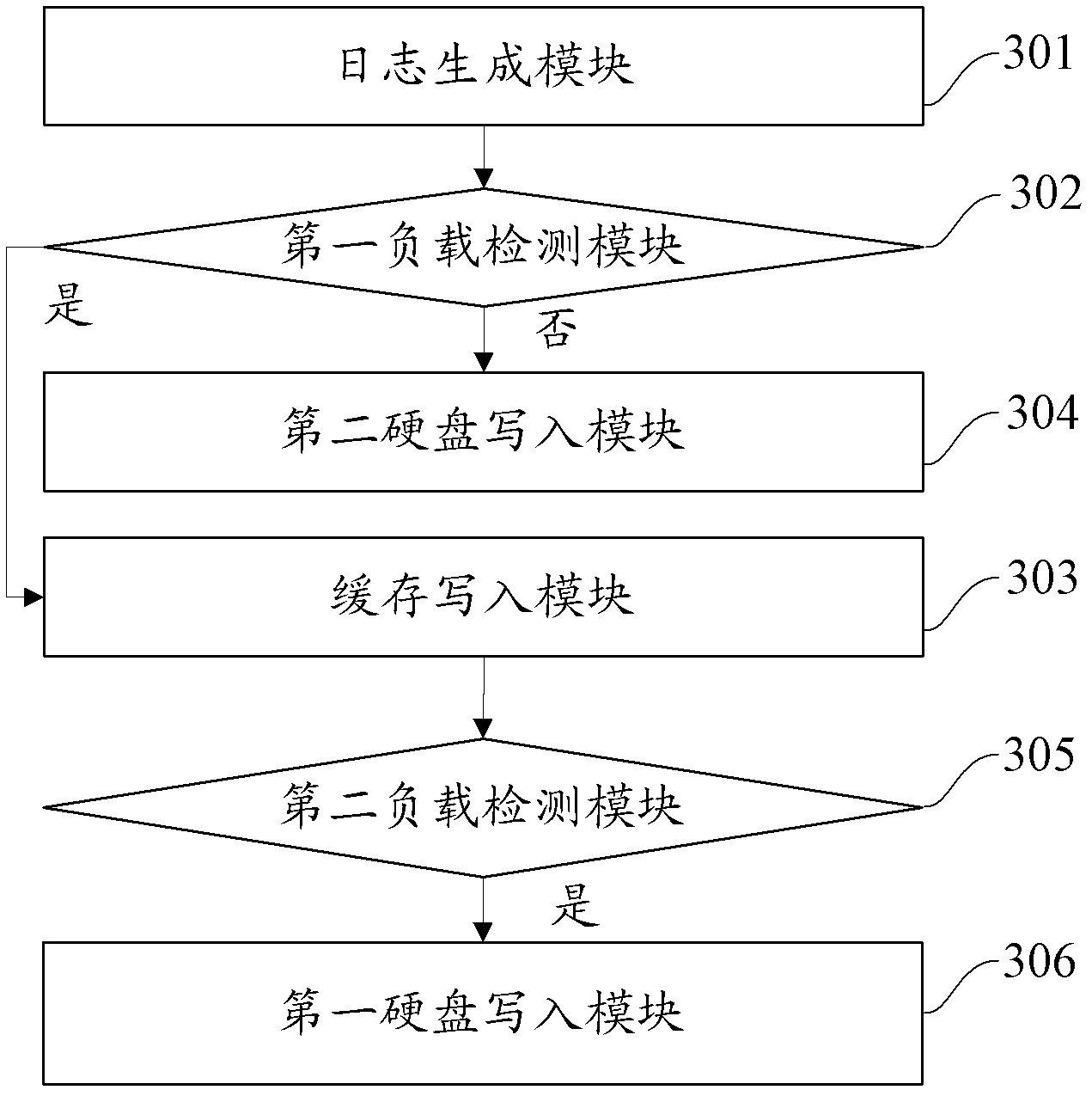 Log recording method and log recording system